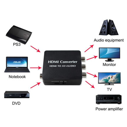 HDMI to AV Audio Converter Support SPDIF Coaxial Audio NTSC PAL Composite Video HDMI to 3RCA Adapter for TV /PC /PS3 / Blue-ray DVD, AV + Aduio