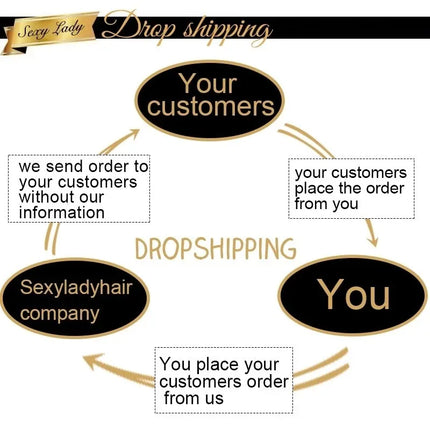 Burmese Curl Virgin Burmese Human Hair Extensions Bundles Wholesale Real Natural Mink Burmese Curly Human Hair Vendor