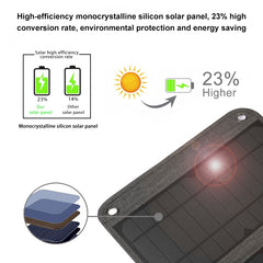 HAWEEL 14W Foldable Solar Panel Charger with 5V / 2.4A Max Dual USB Ports, 14W Panel(B)