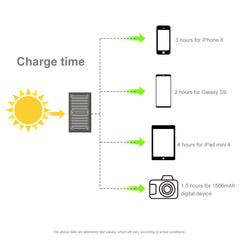 HAWEEL 21W Foldable Solar Panel Charger with 5V 3A Max Dual USB Ports, 21W Panel(B)