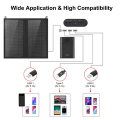 HAWEEL 12W 2 Panels Foldable Solar Panel Charger Bag with 5V / 3.1A Max Dual USB Ports, Support QC3.0 and AFC, 12W 2 Panels