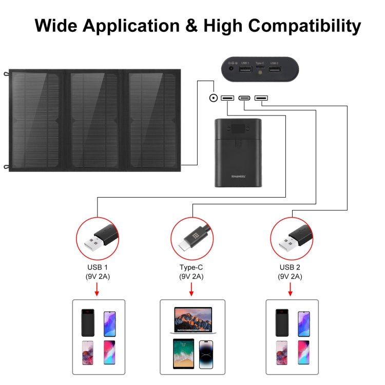 HAWEEL 18W 3 Panels Foldable Solar Panel Charger Bag with 5V / 3.1A Max Dual USB Ports, Support QC3.0 and AFC, 18W 3 Panels