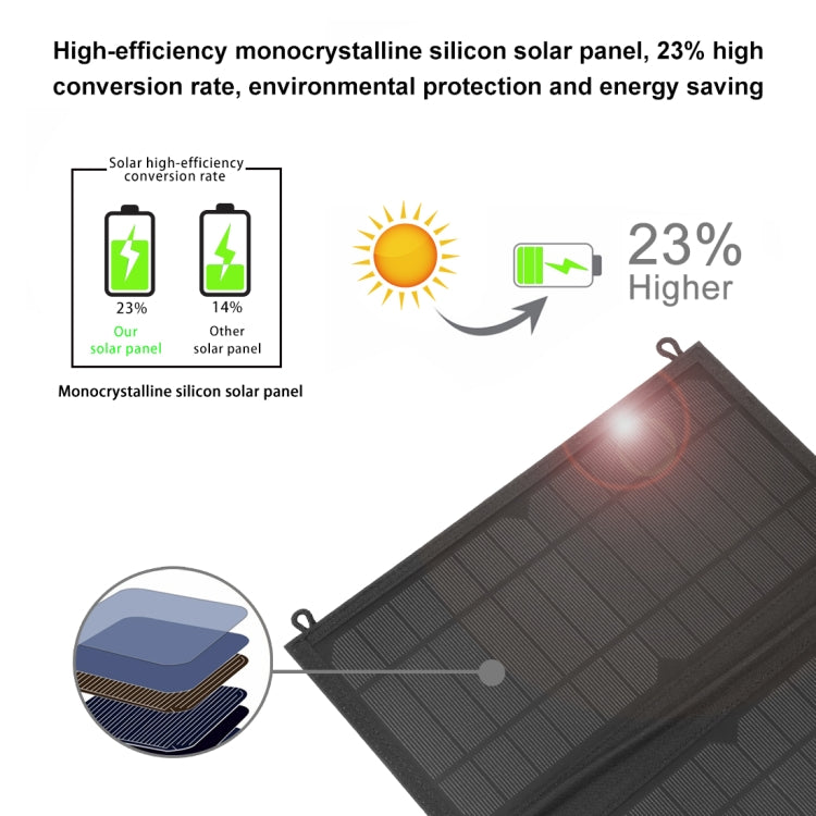 HAWEEL 18W 3 Panels Foldable Solar Panel Charger Bag with 5V / 3.1A Max Dual USB Ports, Support QC3.0 and AFC, 18W 3 Panels