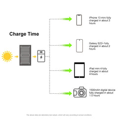 HAWEEL 24W 4 Panels Foldable Solar Panel Charger Bag with 5V / 3.1A Max Dual USB Ports, Support QC3.0 and AFC, 24W 4 Panels