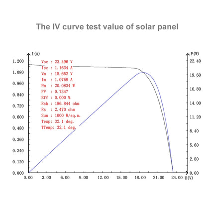 Tragbares 20-W-Solarpanel-Ladegerät aus monokristallinem Silizium von HAWEEL, mit USB-Anschluss und Halterung sowie Tiger-Clip, unterstützt QC3.0 und AFC