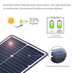 Cargador portátil de panel solar de silicio monocristalino HAWEEL de 20 W, con puerto USB, soporte y clip Tiger, compatible con QC3.0 y AFC