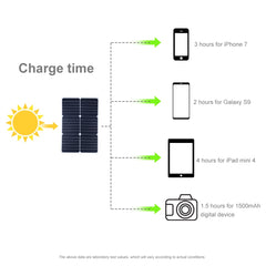 Cargador portátil de panel solar de silicio monocristalino HAWEEL de 20 W, con puerto USB, soporte y clip Tiger, compatible con QC3.0 y AFC