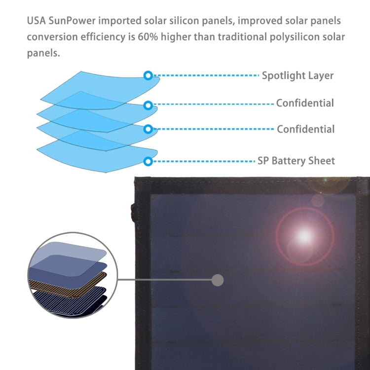 HAWEEL 14W Ultrathin Foldable Solar Panel Charger with 5V / 2.2A USB Port, Support QC3.0 and AFC, Ultrathin 14W 4-Fold