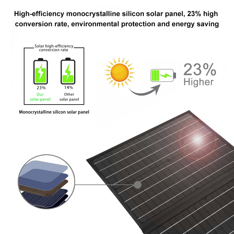 HAWEEL 50W Foldable Solar Panel Charger Travel Folding Bag, 50W
