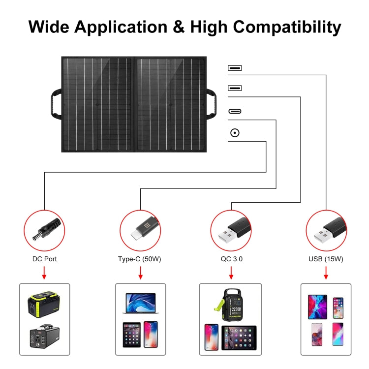 HAWEEL 50W Foldable Solar Panel Charger Travel Folding Bag, 50W