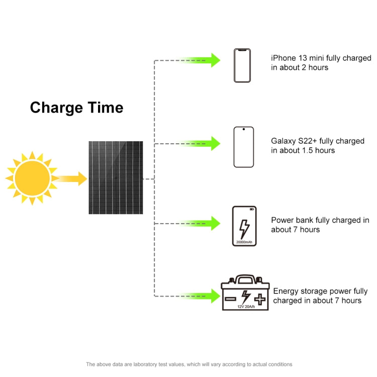 HAWEEL 50W Foldable Solar Panel Charger Travel Folding Bag, 50W