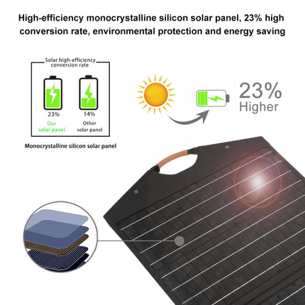 HAWEEL 100W Foldable Solar Panel Charger Travel Folding Bag