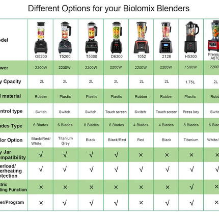 【7 Years Warranty】BPA Free Heavy Duty Commercial Grade Blender Professional Mixer Juicer Ice Smoothies Peak 2200W