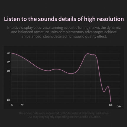 KZ ZSN Circle Iron Moving Iron Quad-core Wired Control In-ear Mega Bass HiFi Earphone with Microphone