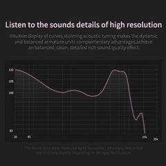 KZ ZSN Circle Iron Moving Iron Quad-Core-In-Ear-Mega-Bass-HiFi-Kopfhörer mit Kabelsteuerung ohne Mikrofon