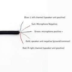 ZS0234 Headphone Audio Cable for Kingston Cloud