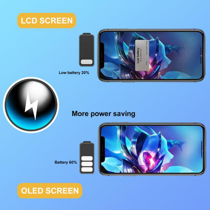 GX Hard OLED Screen For iPhone 16 Pro Max, For iPhone 16 Pro Max