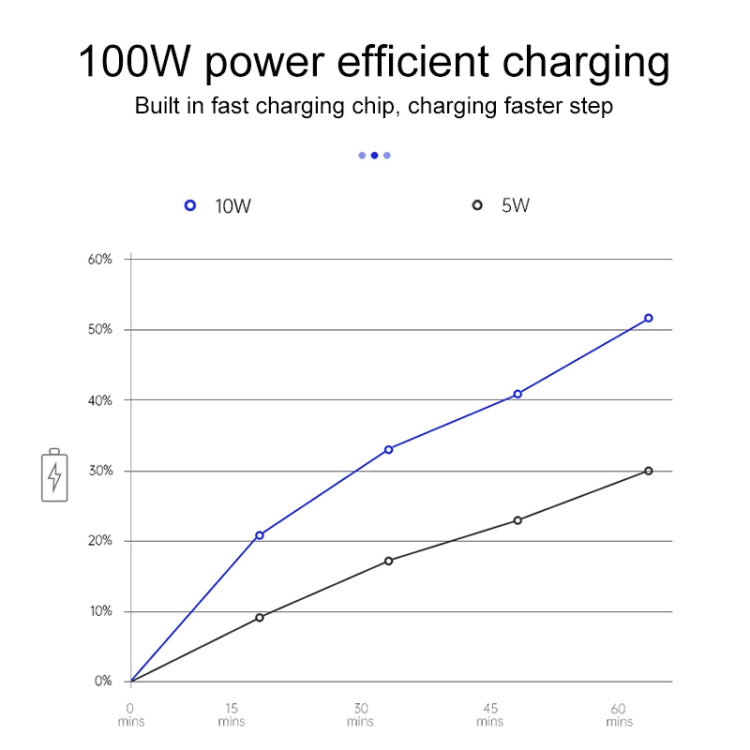 10W Car Fast Charging Wireless Charger for BMW 5 Series 2017-2021 / 6 Series 2018-2019, Left Driving, For BMW 5 Series 2017-2021