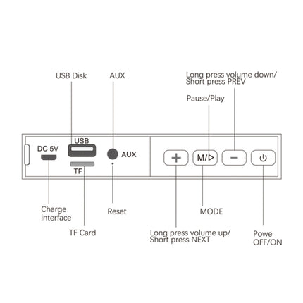 Oneder V3 Outdoor Hand-held Wireless Bluetooth Speaker, Support Hands-free & FM & TF Card & AUX & USB Drive