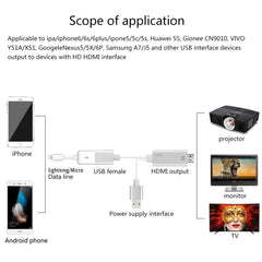 Onten 7562 USB Female to HDMI Phone to HDTV Adapter Cable for iPhone / Android