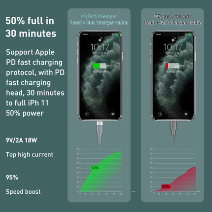 REMAX RC-009i Cable de datos de carga rápida USB-C/Tipo-C a 8 pines 20 W PD de 1 m y 2,22 A, Tipo-C a 8 pines 20 W