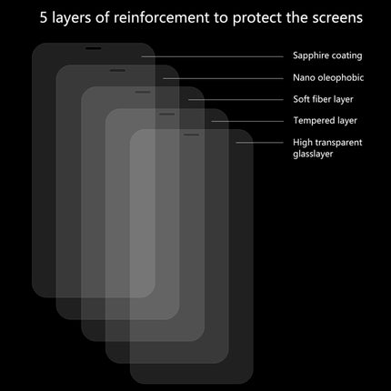 ENKAY 0.26mm 9H 2.5D Tempered Glass for iPhone XR