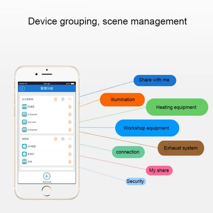 Sonoff 433 MHz DIY WiFi Smart Wireless Fernbedienung Timermodul Netzschalter mit 4-Tasten-Fernbedienung für Smart Home, unterstützt iOS und Android, 433 MHz mit Fernbedienung