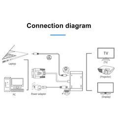 2 in 1 VGA to HDMI + VGA 15 Pin HDTV Adapter Converter with Audio