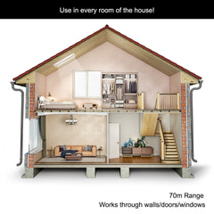 Maplin ORB RF Version S2 Spare Remote Control Unit