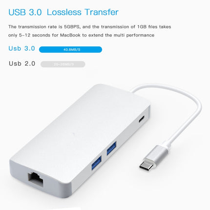 8 in 1 Hub Type-C HUB+ USB-C / Type-C to USB-C / Type-C & HDMI & SD & TF & 2 USB & VGA & Rj45 Adapter