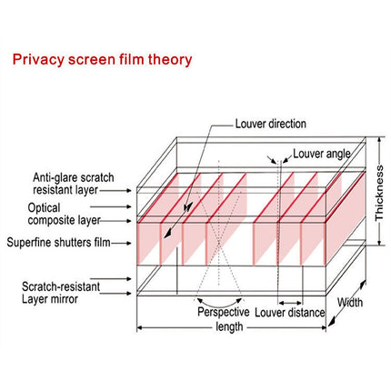 Magnetic Privacy Anti-glare PET Screen Film for MacBook Air 13.3 inch (A1466 / A1369), Air 13.3(A1466 / A1369)