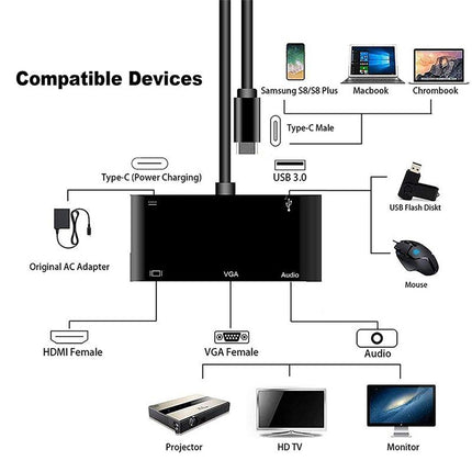 USB-C / Type-C to HDMI /VGA /USB 3.0 /PD Converter