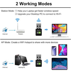 600Mbps AC Dual Band USB WIFI Adapter