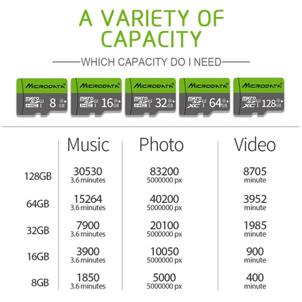 Richwell 32GB High Speed Class 10 Micro SD(TF) Memory Card, 32GB