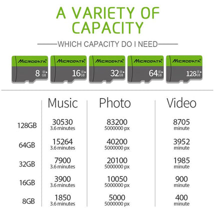 Richwell 32GB Class 10 Micro SD Card – High-Speed TF Memory Card