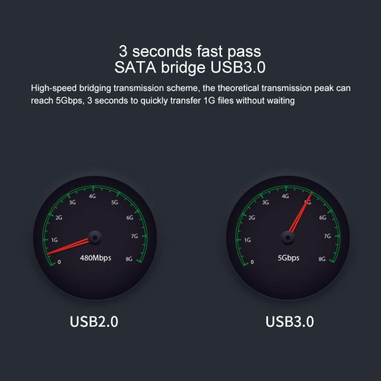 Base para disco duro SATA USB 3.0 de 2 bahías con copia sin conexión de Blueendless de 2,5/3,5 pulgadas