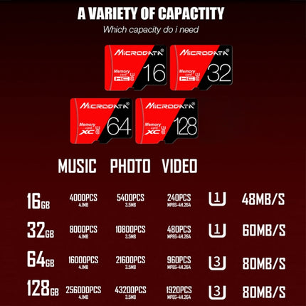MICRODATA 64GB High Speed U3 Red and Black TF Memory Card, 64GB