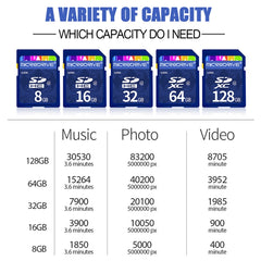 Microdrive 16GB High Speed Class 10 SD Memory Card for All Digital Devices with SD Card Slot, 16GB