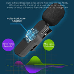 EP033T USB-C / Type-C Interface Lavalier Wireless Radio Microphone, EP033T Type-C