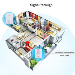 YF-0155 Good Safe Wireless Electro Guard Watch Remote Detective System Kit for Home Office, 1 x Receiver + 1 x  Detector, YF-0155