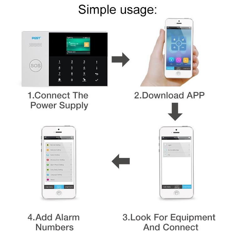 PG-105-GSM GSM/GPRS + WiFi Intelligent Alarm System with Touch Keypad & LCD Screen & RFID Function, US Version