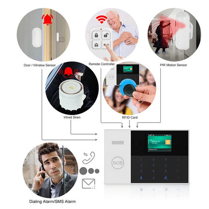 PG-105-GSM GSM/GPRS + WiFi Intelligent Alarm System with Touch Keypad & LCD Screen & RFID Function, EU Version