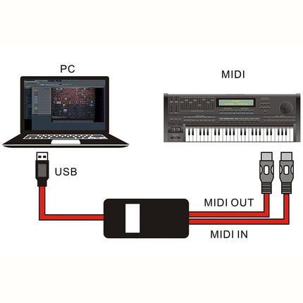 WERSI UM-18 USB MIDI Cable MidiPort Midi Cable Electric Piano Electronic Drum Music Editing Line, Length: 2m