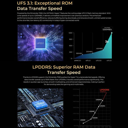 HOTWAV Hyper 7 Rugged Phone, 8GB+256GB, 10800mAh, 6.6 inch Android 14 MediaTek Dimensity 7050 5G, Network: 5G, OTG, NFC