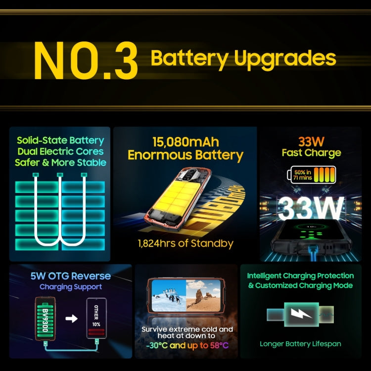 IP68/IP69K Waterproof Dustproof Shockproof, Triple Back Cameras, 15080mAh Battery, Side Fingerprint Identification, 6.7 inch Android 12 MediaTek Helio G99 MT6789V/CD Octa Core up to 2.2GHz, OTG, NFC, Network: 4G, Flashlight, Global Version with Google ...
