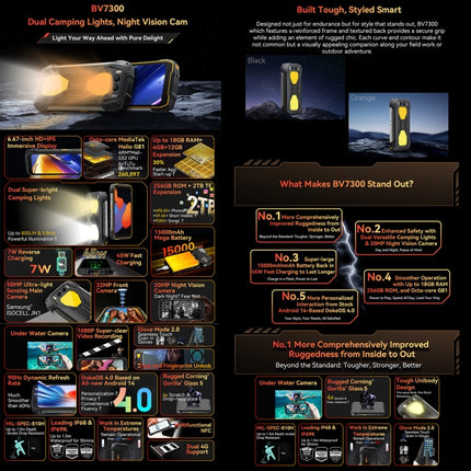 Robustes Telefon Blackview BV7300, 6 GB + 256 GB, IP68/IP69K/MIL-STD-810H, 6,67 Zoll Android 14 MediaTek Helio G81 MT6769V/CB Octa Core, Netzwerk: 4G, OTG