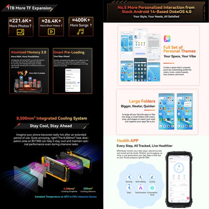 Robustes Telefon Blackview BV7300, 6 GB + 256 GB, IP68/IP69K/MIL-STD-810H, 6,67 Zoll Android 14 MediaTek Helio G81 MT6769V/CB Octa Core, Netzwerk: 4G, OTG