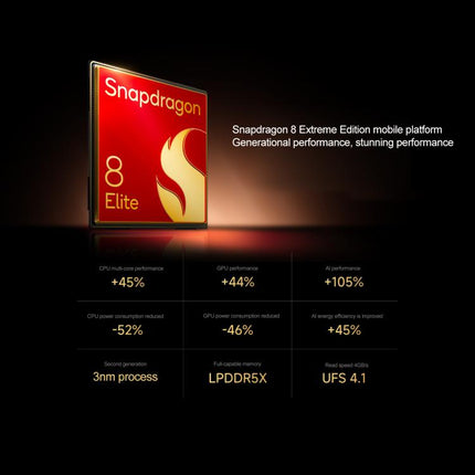 Xiaomi 15 Ultra,16GB+512GB, 3D Ultrasonic Fingerprint, 200MP Camera, 6.73 inch Xiaomi HyperOS 2 Snapdragon 8 Elite Octa Core 3nm, NFC, Network: 5G, 16GB+512GB
