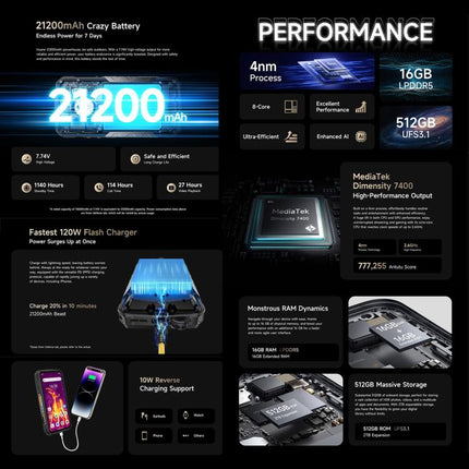 Ulefone Armor 29 Pro Rugged Phone, 16GB+512GB, Night Vision, 6.67 inch + 1.04 inch Android 15 MediaTek Dimensity 7400 Octa Core, Network: 5G, OTG, NFC, Armor 29 Pro