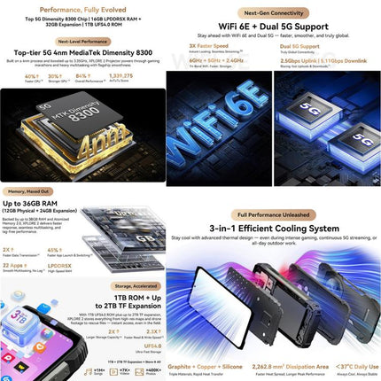 Blackview XPLORE 2 Projector , 12GB+256GB, 6.73 inch Android 15 Dimensity 8300 MT6897 Octa Core, Network: 5G, OTG, NFC, XPLORE 2 Projector, 12GB+256GB